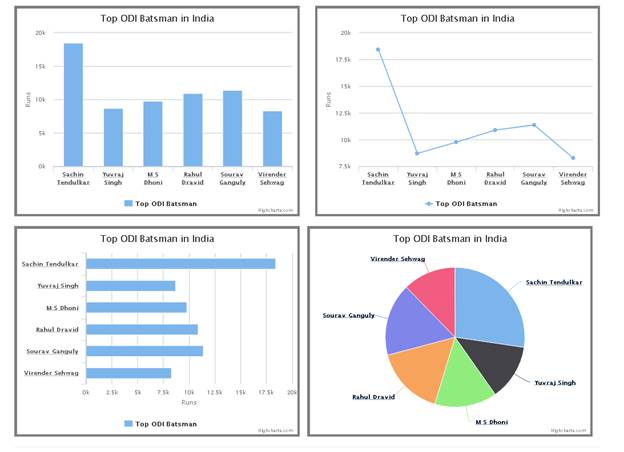 Highcharts with Angular JS and Web API