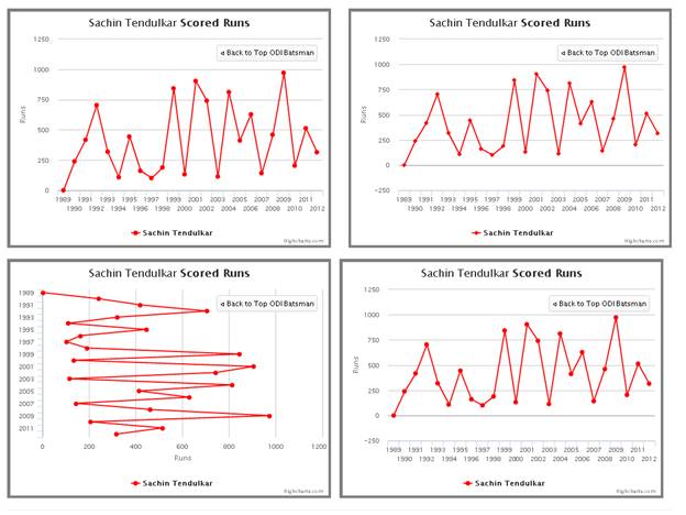 Highcharts with Angular JS and Web API