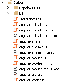 Angular JS