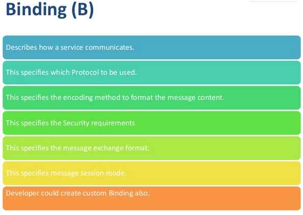 WCF Binding