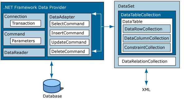 Dataset and DataReader