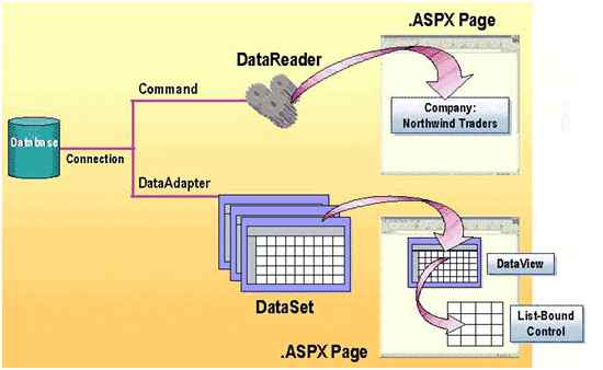 Dataset and DataReader