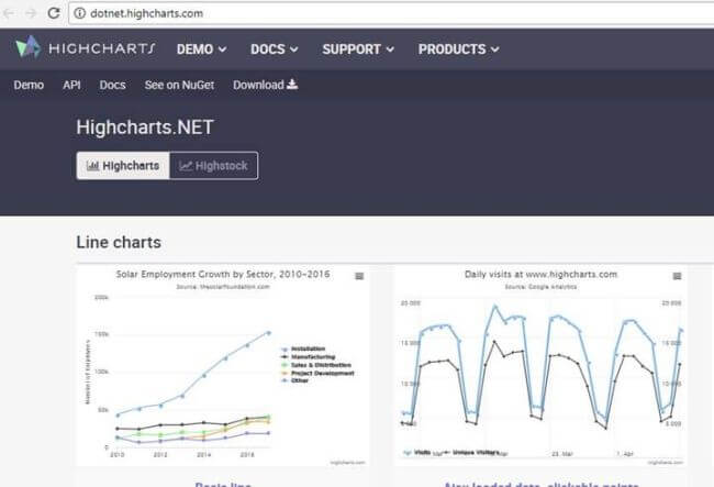 ASP.NET MVC Highcharts