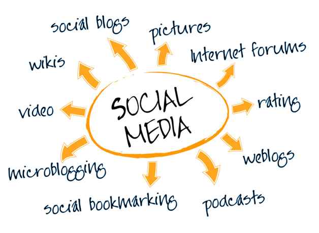 Social Media SEO