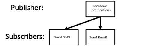 Multicast Delegate image