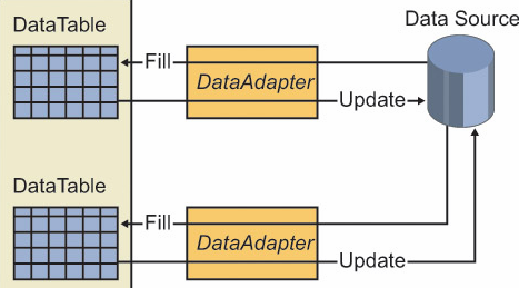 Datatable