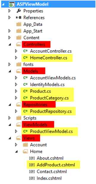 Asp.Net View Model