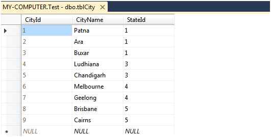 Table State