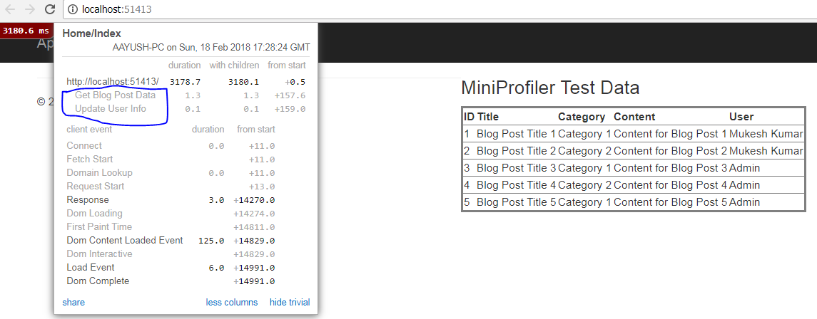 MiniProfiler Grouping Test